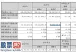 今日股市新闻_万泽股份(000534)2019年净利7068万内蒙双奇对现有设备及车间进行升级改造