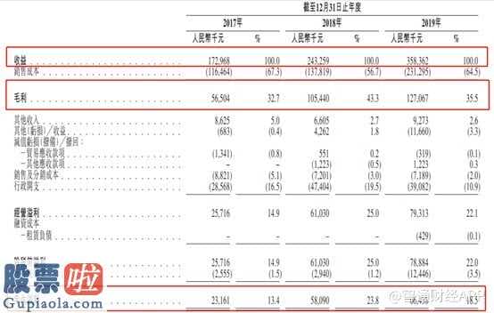 网上基金：新股前瞻│见知教育“三顾”港交所，是否又有新筹码?