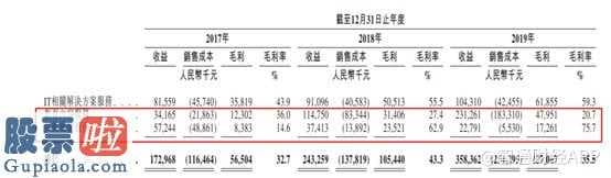 网上基金：新股前瞻│见知教育“三顾”港交所，是否又有新筹码?