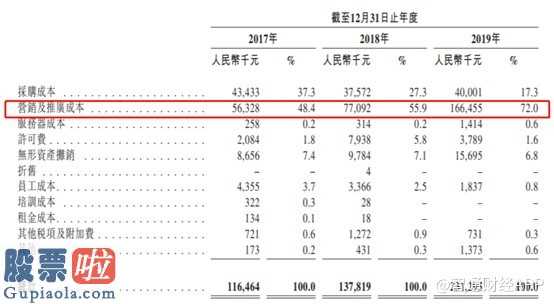 网上基金：新股前瞻│见知教育“三顾”港交所，是否又有新筹码?