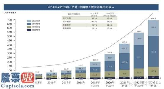 网上基金：新股前瞻│见知教育“三顾”港交所，是否又有新筹码?