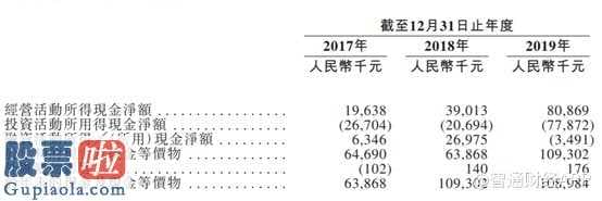 网上基金：新股前瞻│见知教育“三顾”港交所，是否又有新筹码?