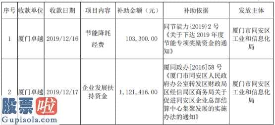 曹仁超_卓越新能(688196)及子公司获得政府补助1839万元