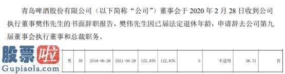 高中生炒股：青岛啤酒(600600)执行董事樊伟辞职2018年薪酬为59万元