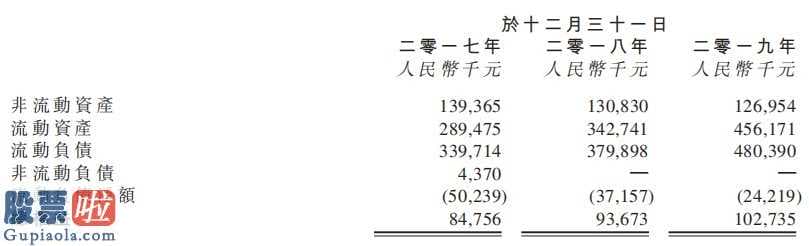 300133股票_ 华普智通(08165)向港交所创业板(159915)递表，收购汽车经销集团后重新上市