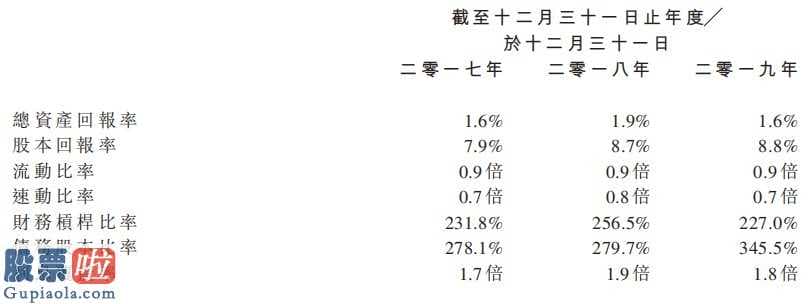 300133股票_ 华普智通(08165)向港交所创业板(159915)递表，收购汽车经销集团后重新上市