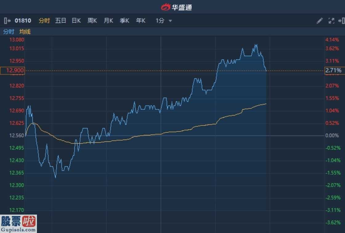 妮姐看大盘_港股异动︱Redmi K30系列国内销量突破100万台 小米集团-W午后一度涨近4%