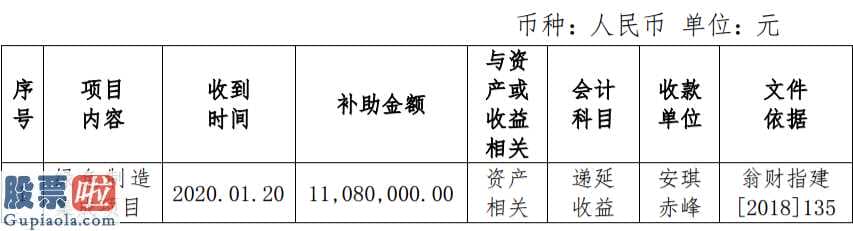 如家股票_安琪酵母(600298)及控股子公司1-2月累计收到政府补助3811.73万