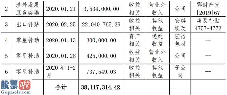 如家股票_安琪酵母(600298)及控股子公司1-2月累计收到政府补助3811.73万