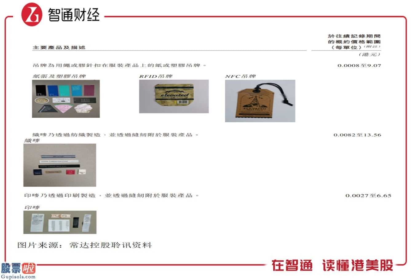 300149股票_净利润下滑超51%，常达控股带着“家族基因”上市