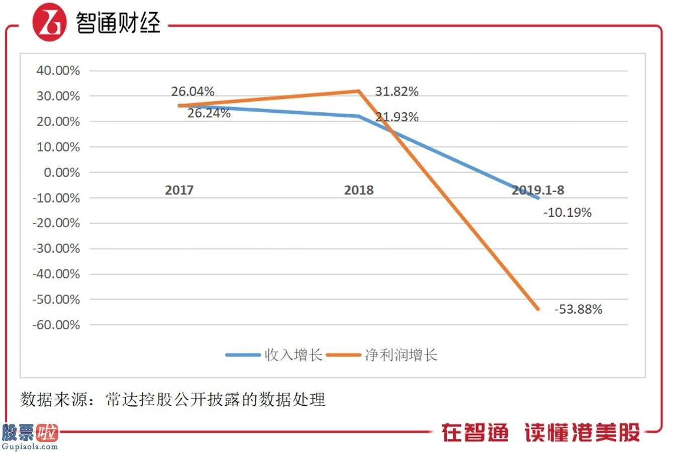 300149股票_净利润下滑超51%，常达控股带着“家族基因”上市