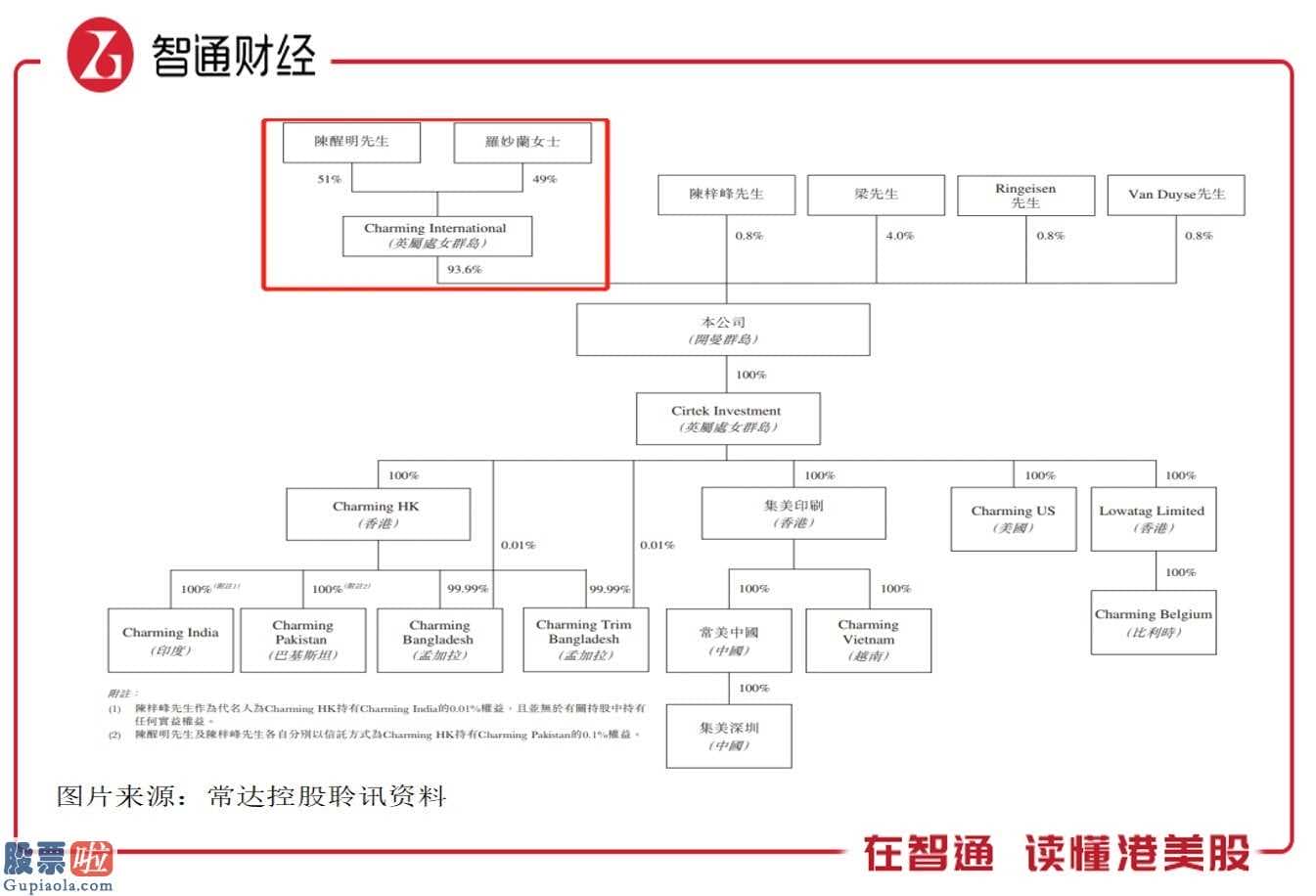 300149股票_净利润下滑超51%，常达控股带着“家族基因”上市