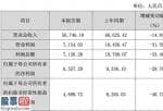 华夏优势000021_杰普特(688025)上市首年营收净利双下滑 扣非净利润下降4成