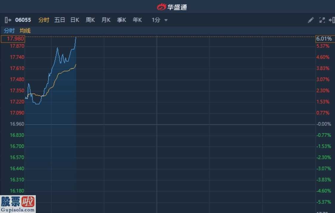 600288：港股异动︱独家经营范围不断扩大获中信证券(06030)首予“买入” 中烟香港涨超6%