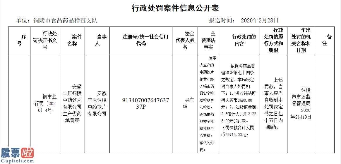 外汇电子书：丰原药业(000153)制售劣质药再被罚 系安徽首家上市药企