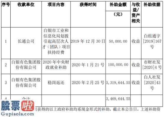 华夏基金净值查询_白银有色(601212)及下属公司收到政府补助347万元