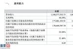 600212股票：金宏气体2019年度分红拟每10股派1元去年营收超11亿