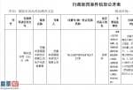 外汇电子书：丰原药业(000153)制售劣质药再被罚 系安徽首家上市药企