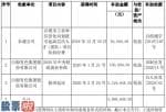 华夏基金净值查询_白银有色(601212)及下属公司收到政府补助347万元