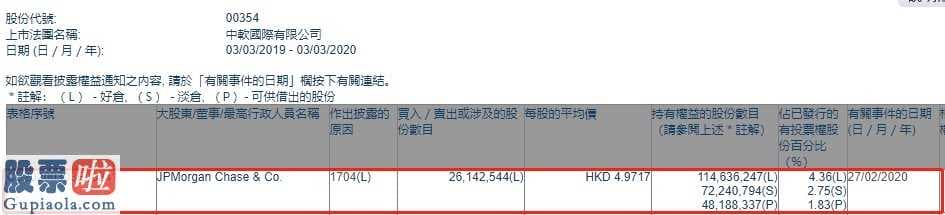 000975资金流向_小摩减持中国软件国际(00354)约2614.25万股，每股作价约4.97港元