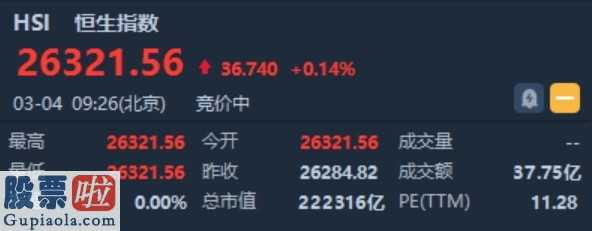 网贷时空p2p_港股开盘︱恒指涨0.14%报26321点 黄金股走强山东黄金(600547)涨超5%