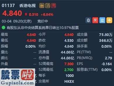 600816股票： 2月平均每日订单总商品成交额增长159.4% 香港电视(01137)高开6.84%