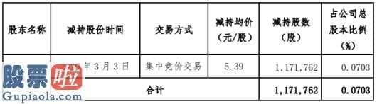 股票500058：信邦制药(002390)股东金域投资减持117万股套现约632万元