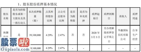 金融门户_海大集团(002311)股东海灏投资质押3910万股用于自身生产经营