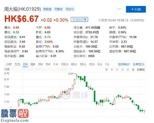 中国上市公司资讯网站_暴跌76%！疫情之下,“冰封”的香港零售业：周大福(01929)、莎莎关店、裁员、降薪