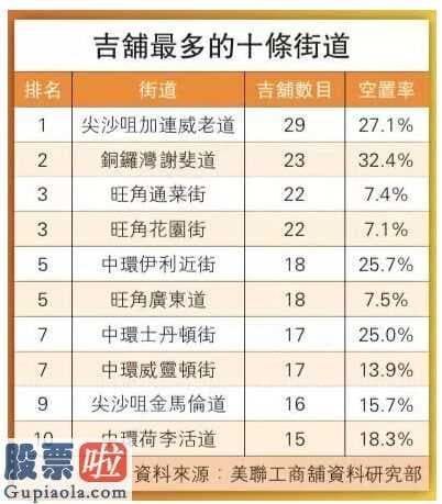 中国上市公司资讯网站_暴跌76%！疫情之下,“冰封”的香港零售业：周大福(01929)、莎莎关店、裁员、降薪