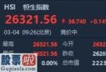 网贷时空p2p_港股开盘︱恒指涨0.14%报26321点 黄金股走强山东黄金(600547)涨超5%