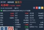 600816股票： 2月平均每日订单总商品成交额增长159.4% 香港电视(01137)高开6.84%