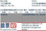 网贷导航123：Aggregate of Standard Life Aberdeen增持太平洋航运(02343)1500万股，每股作价1.255港元