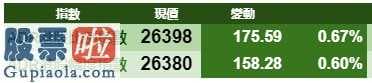 今日股市新闻直播： 3月5日