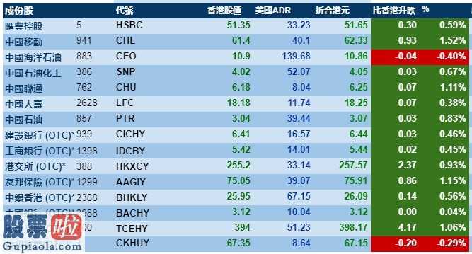 今日股市新闻直播： 3月5日