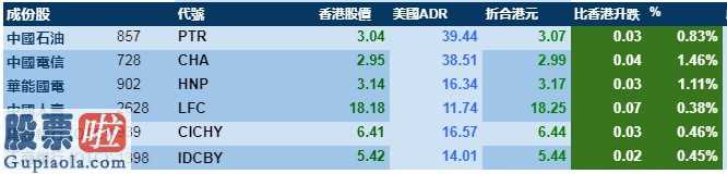 今日股市新闻直播： 3月5日