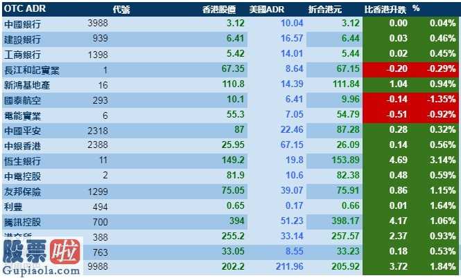 今日股市新闻直播： 3月5日