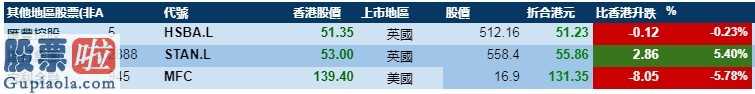 今日股市新闻直播： 3月5日