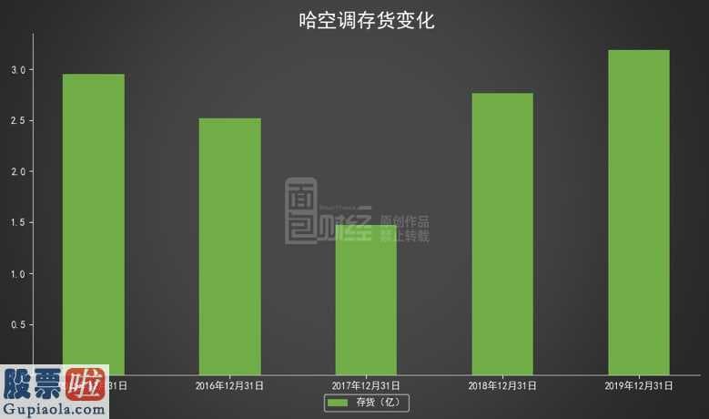 股市快报：哈空调(600202)：利润翻倍增长，经营性净现金流持续为负