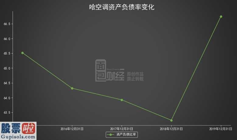 股市快报：哈空调(600202)：利润翻倍增长，经营性净现金流持续为负