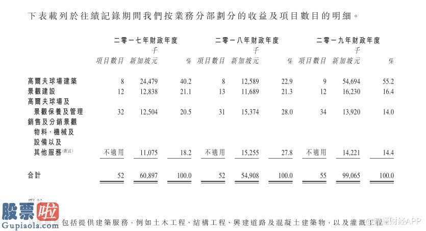 股民大家庭_新股前瞻︱得凯：高尔夫小众，“冷暖”全看中标率