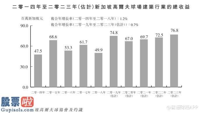 股民大家庭_新股前瞻︱得凯：高尔夫小众，“冷暖”全看中标率