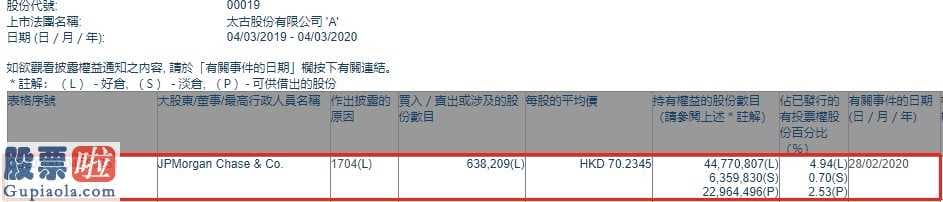 赣能股份股吧_小摩减持太古A约63.82万股，每股作价约70.23港元