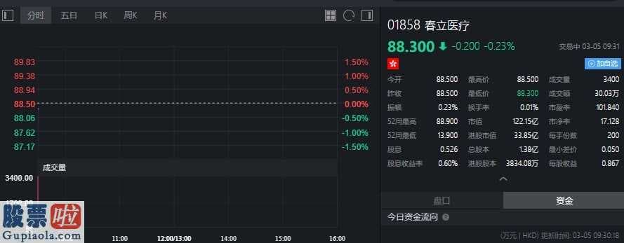 今日股市新闻有哪些：大摩增持春立医疗(01858)约27.72万股，每股作价约76.32港元