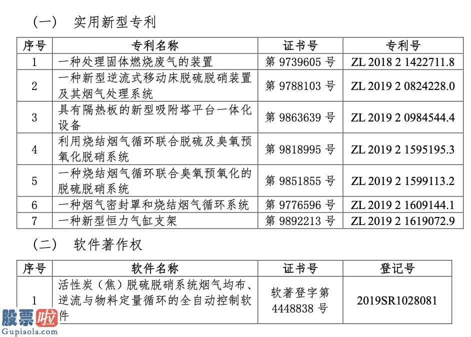 基金数米网123：中航泰达获7项实用新型专利证书和1项软件著作权登记证书正冲击精选层