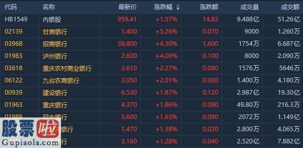 梅泰诺_ 大和预计19Q4内银拨备前利润将录弹性增长 招商银行(03968)为首选现涨逾4%