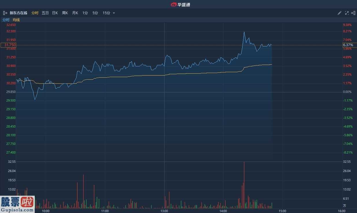 123数米基金网_ 新东方在线终结四连阴 午后反弹逾6%收复5日均线