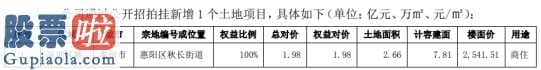 股票分析网站_阳光城(000671)2020年1-2月房地产(512200)销售金额总计146.16亿元