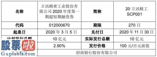 今日股市行情走势：立讯精密(002475)短期融资券发行总额为10亿元