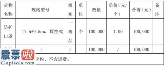 123数米网_全新好(000007)全资子公司签订了《委托加工合同》